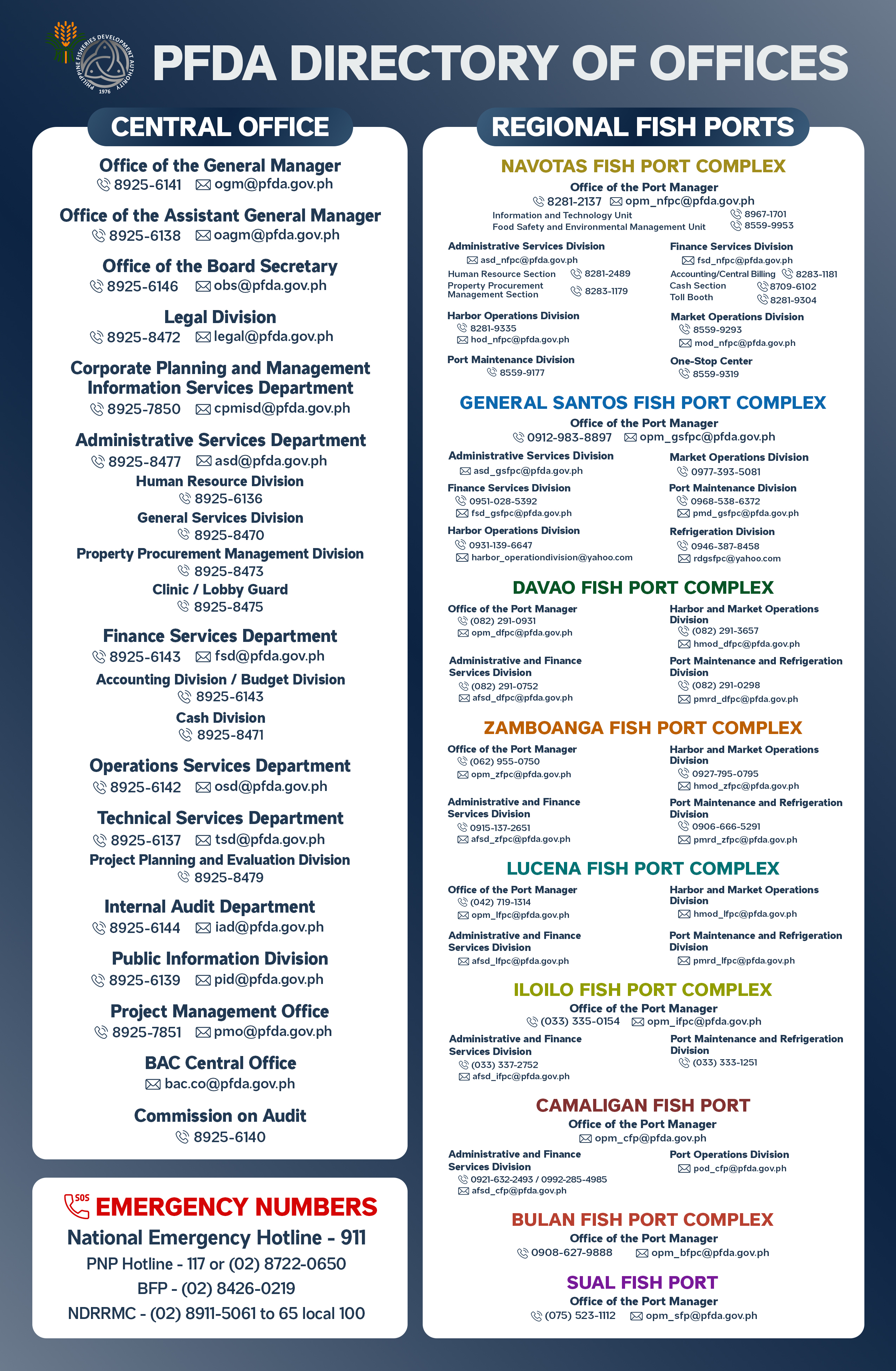 PFDA Directory 2025 v2