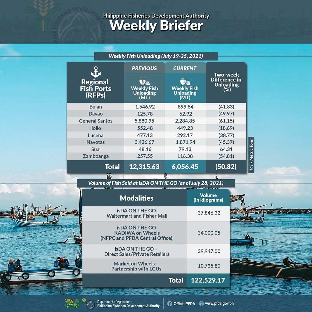 PFDA Weekly Briefer 07282021 with IOTG 2 resized