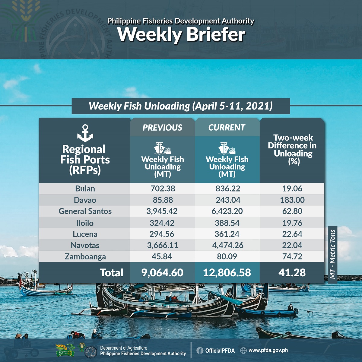 PFDA Weekly Briefer April5 11