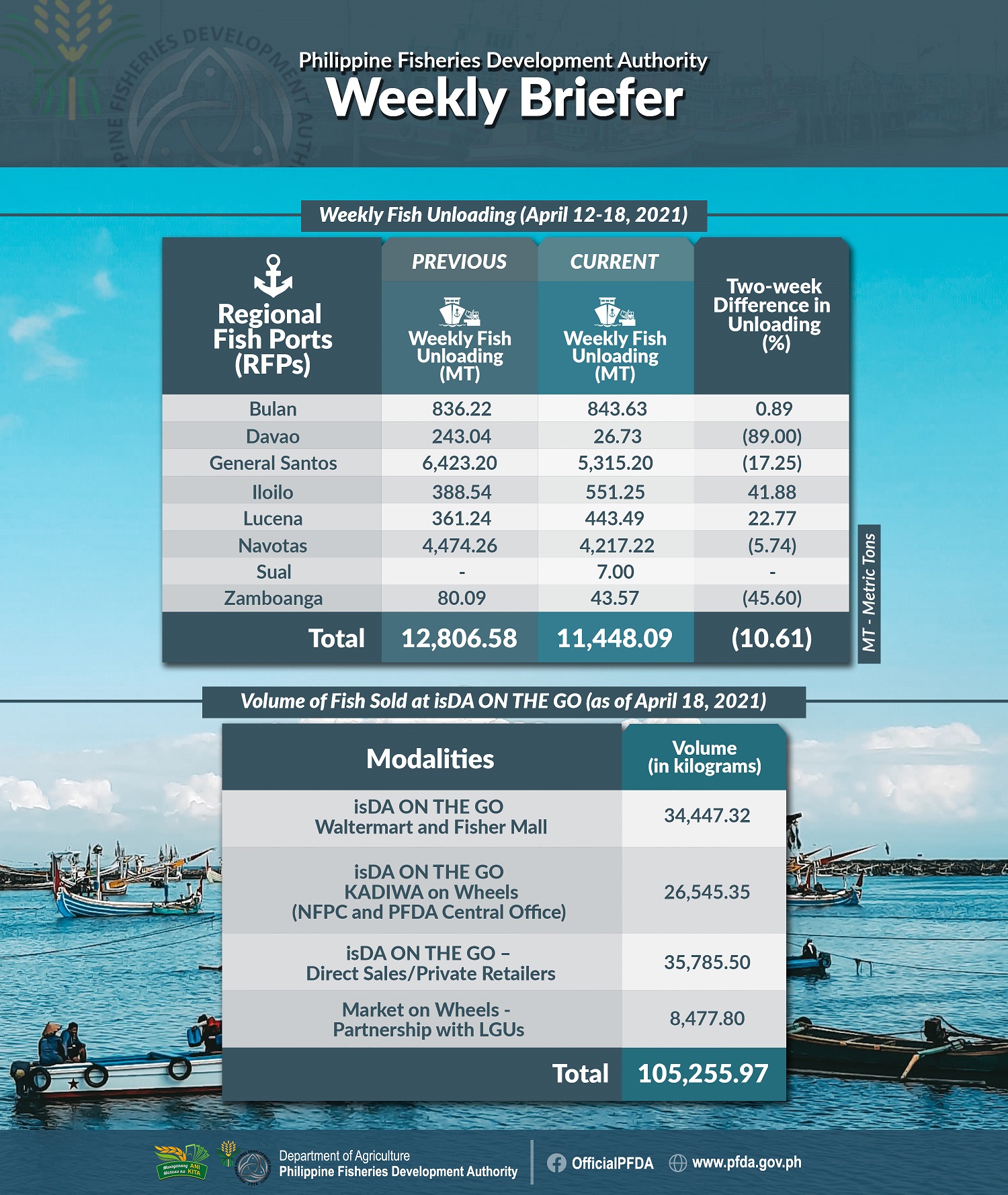 PFDA Weekly Briefer April 12 18 resized