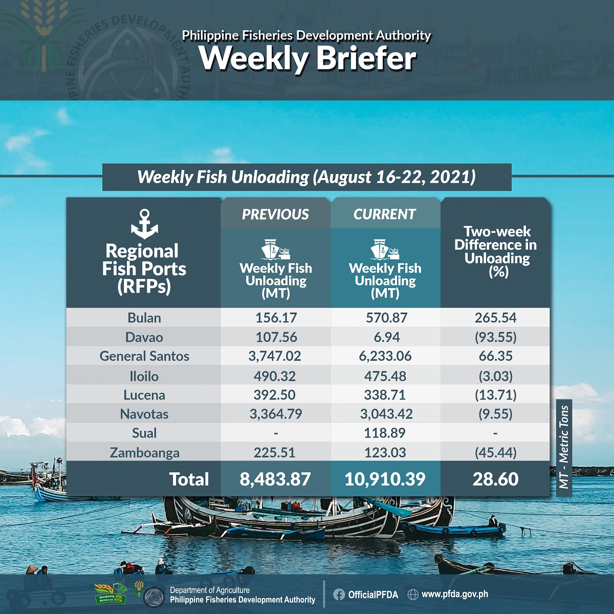 PFDA Weekly Briefer August 16 22 resized
