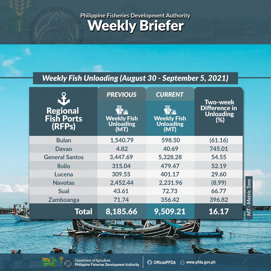 PFDA Weekly Briefer August 30 September 5 resized