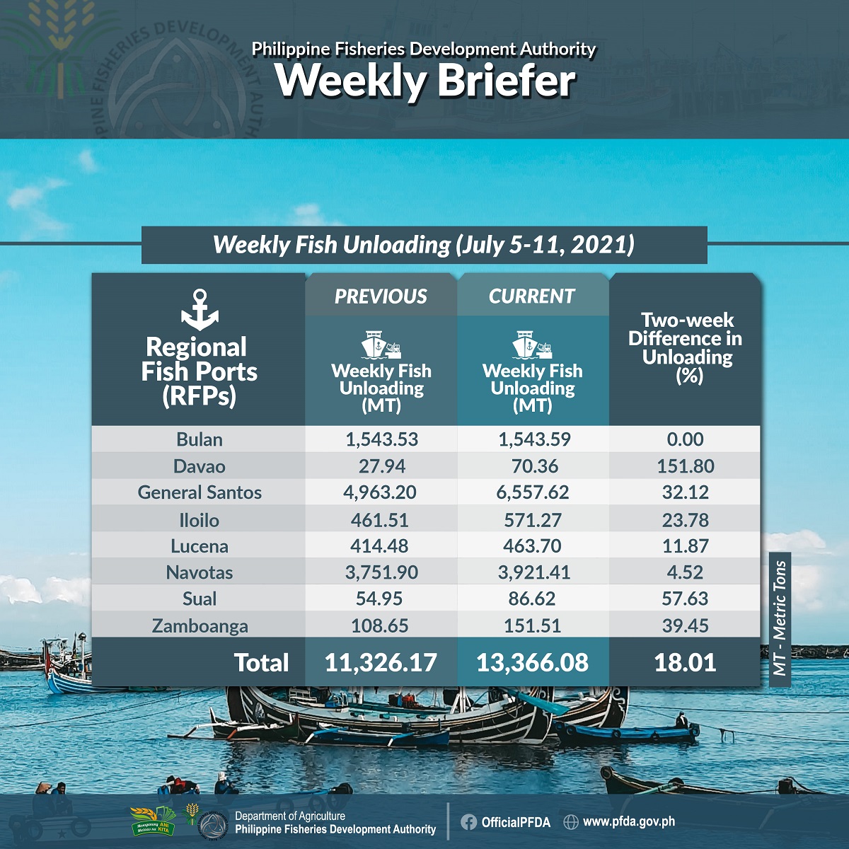 PFDA Weekly Briefer July5 11 resized