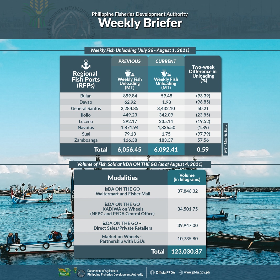PFDA Weekly Briefer July 26 to August 1 resized