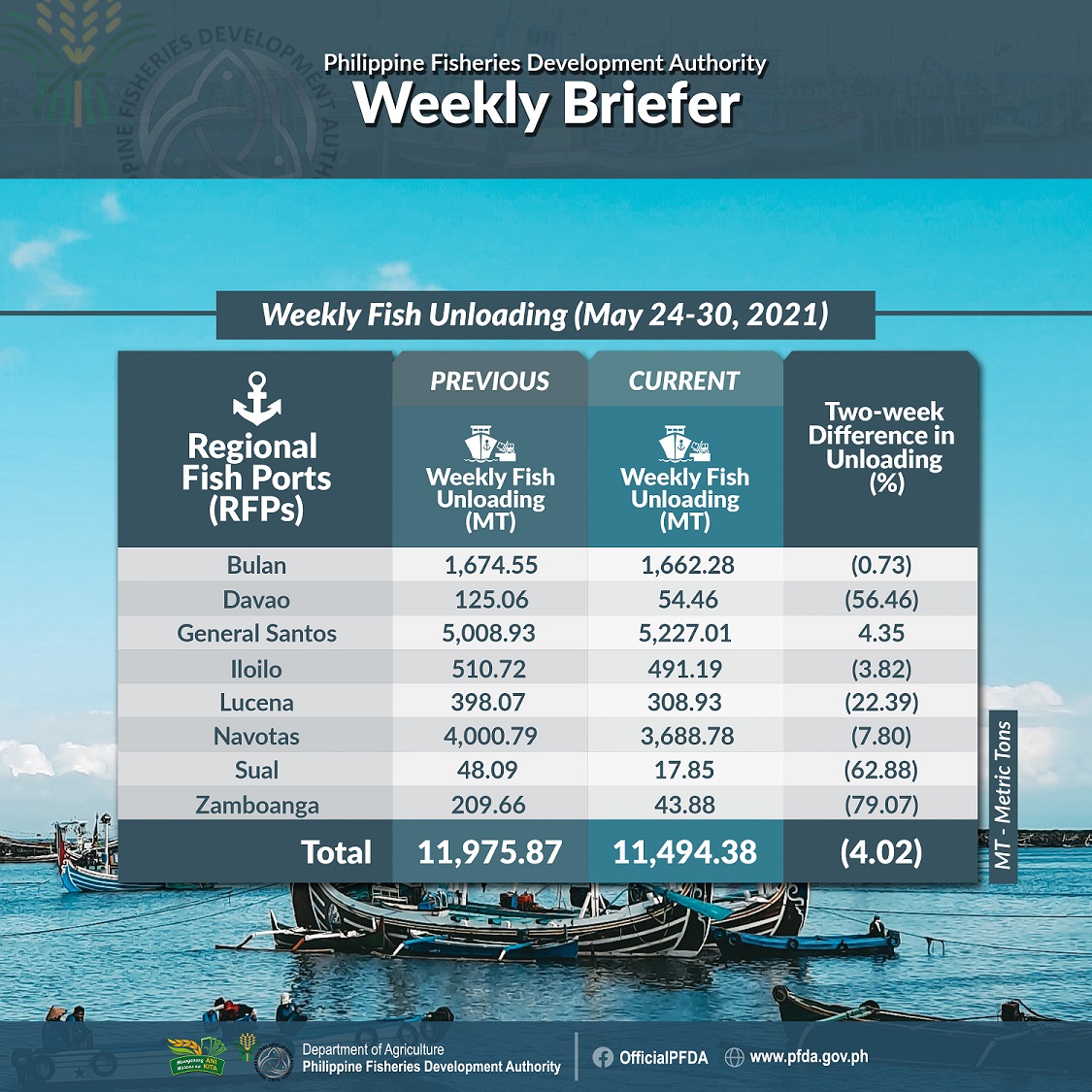 PFDA Weekly Briefer May 24 30 resized