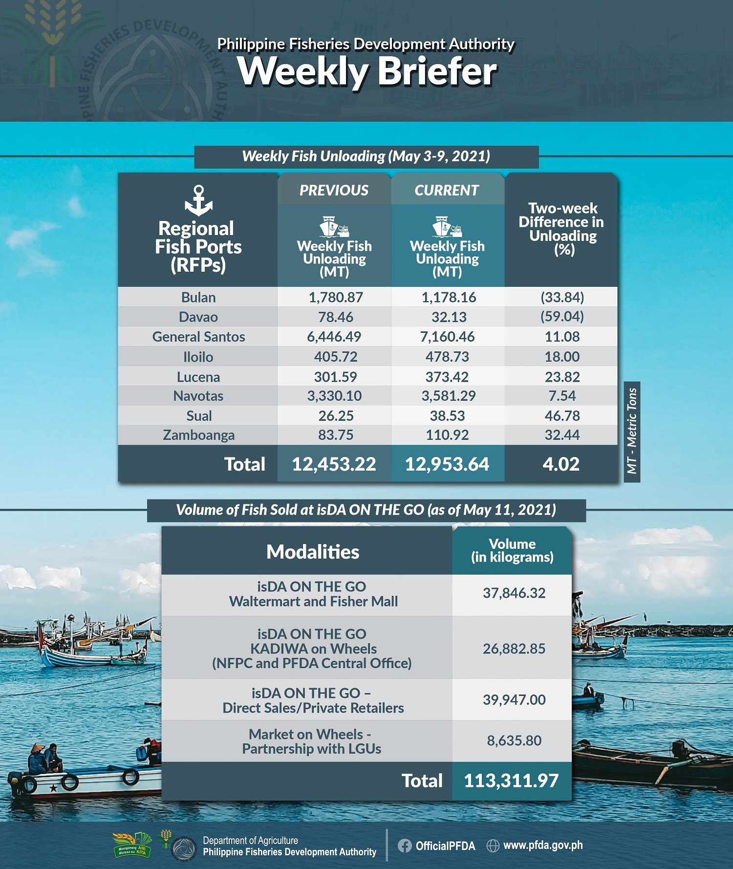 PFDA Weekly Briefer May 3 9 with IOTG resized