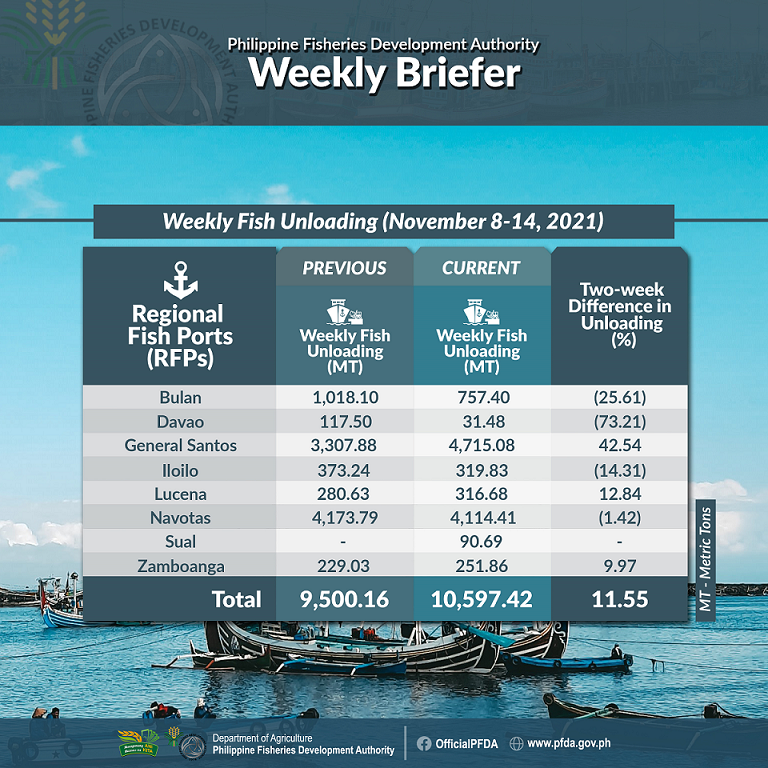 PFDA Weekly Briefer November 8 14 resized