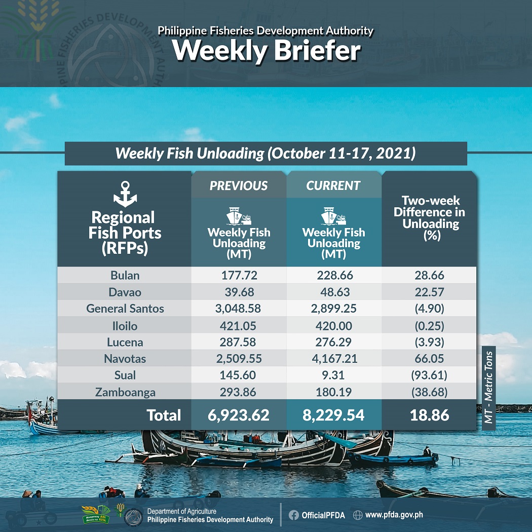 PFDA Weekly Briefer October 11 17 resized
