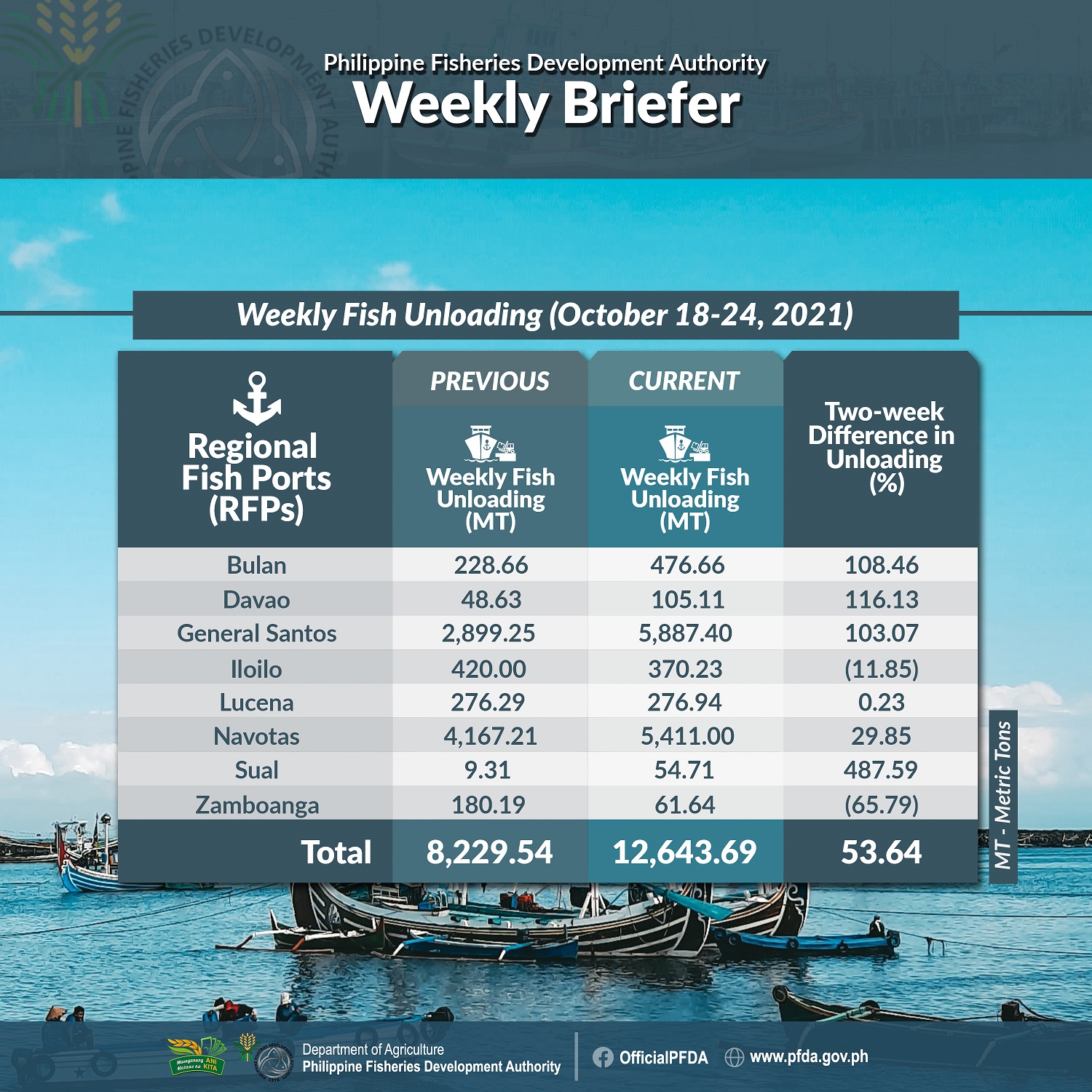 PFDA Weekly Briefer October 18 24 resized