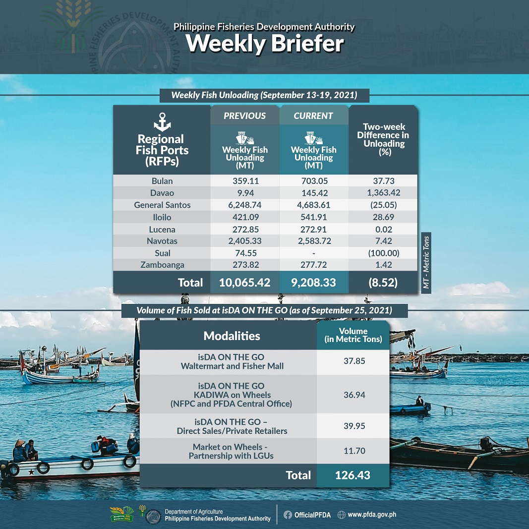 PFDA Weekly Briefer September 13 19 revised and resized
