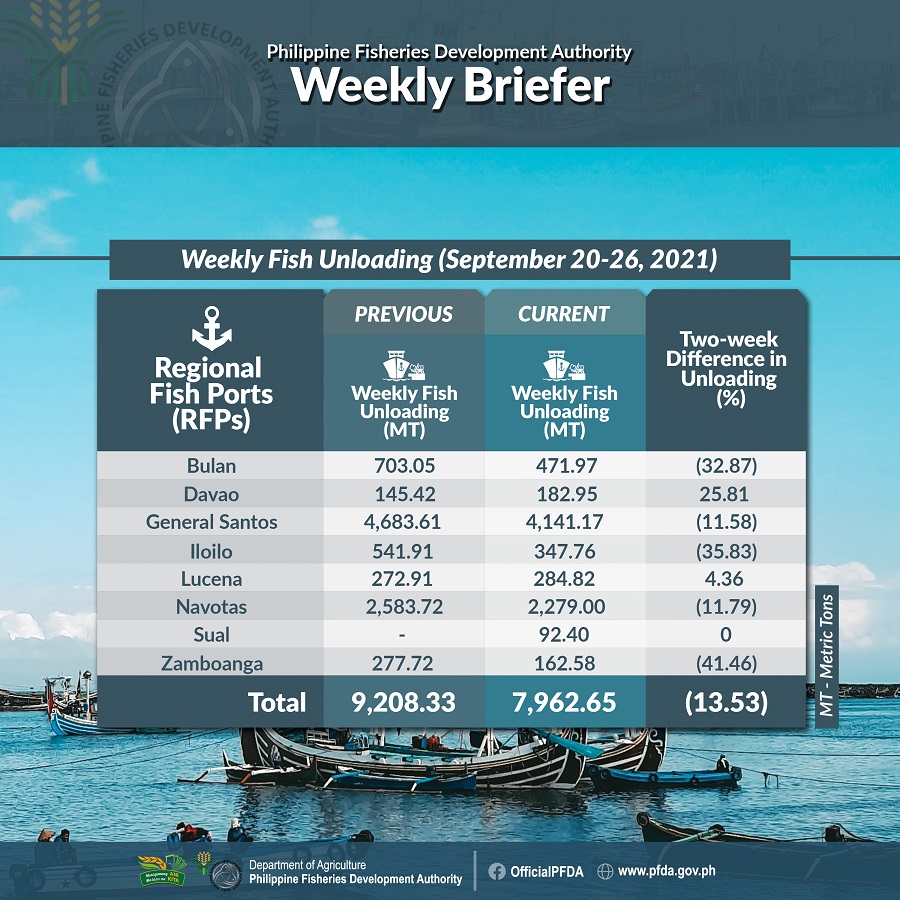 PFDA Weekly Briefer September 20 26 resized