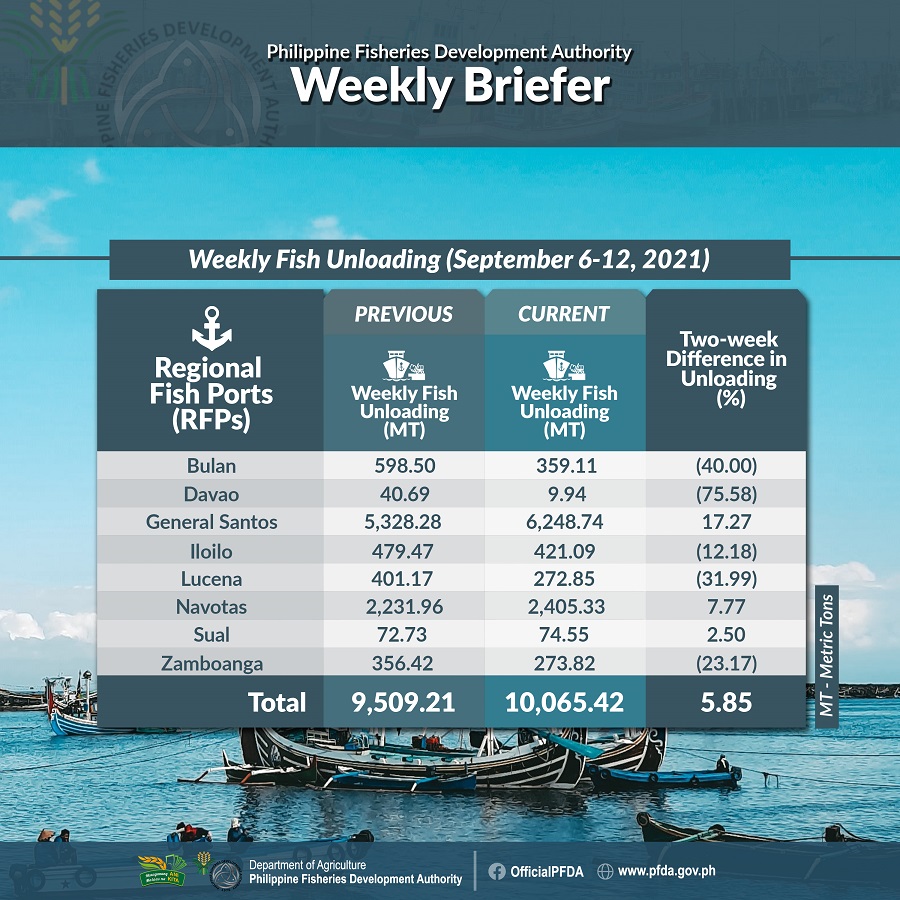 PFDA Weekly Briefer September 6 12 resized