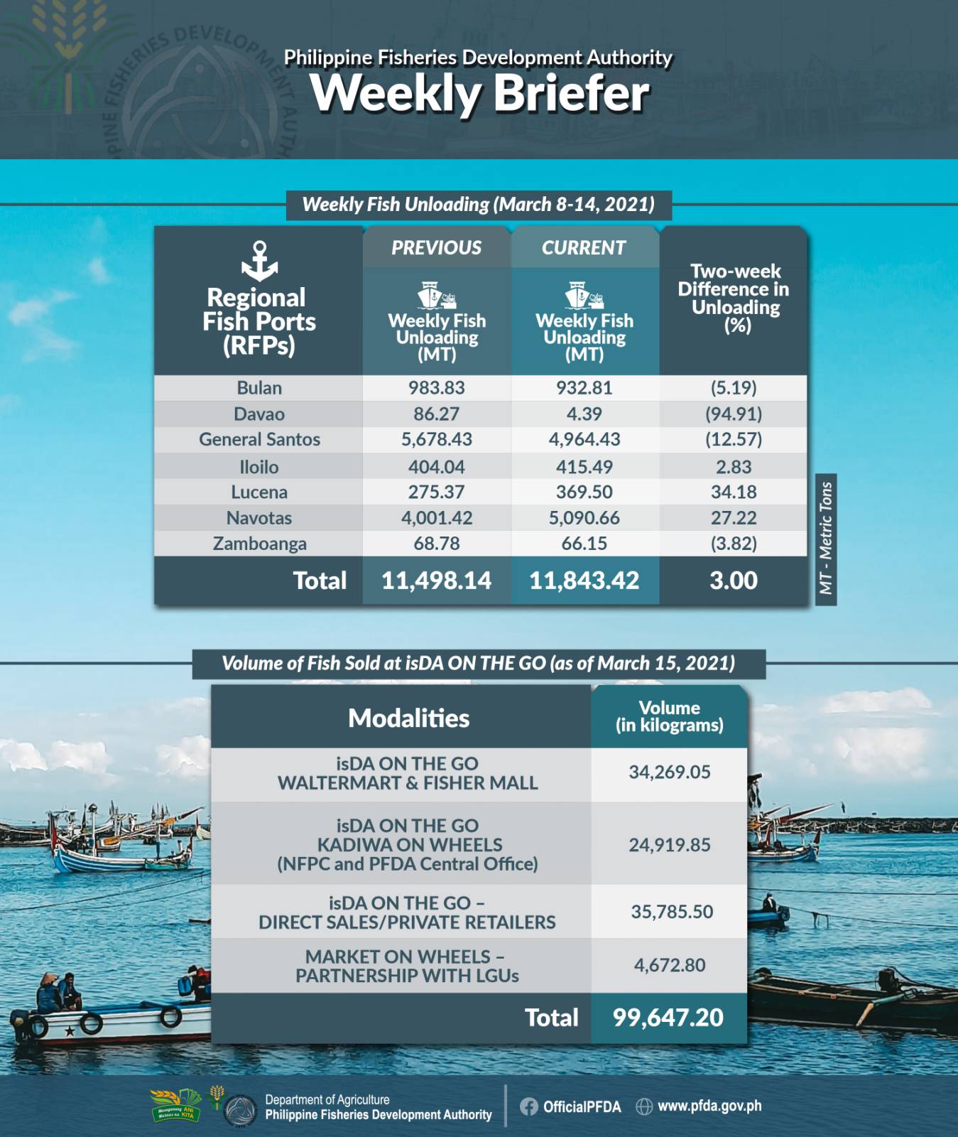 Weekly Briefer 1